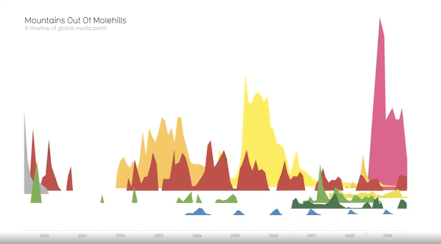 Quantitative Bio Visual Example Qualitative and Quantitative Visualizations – Becca Gottlieb Creative